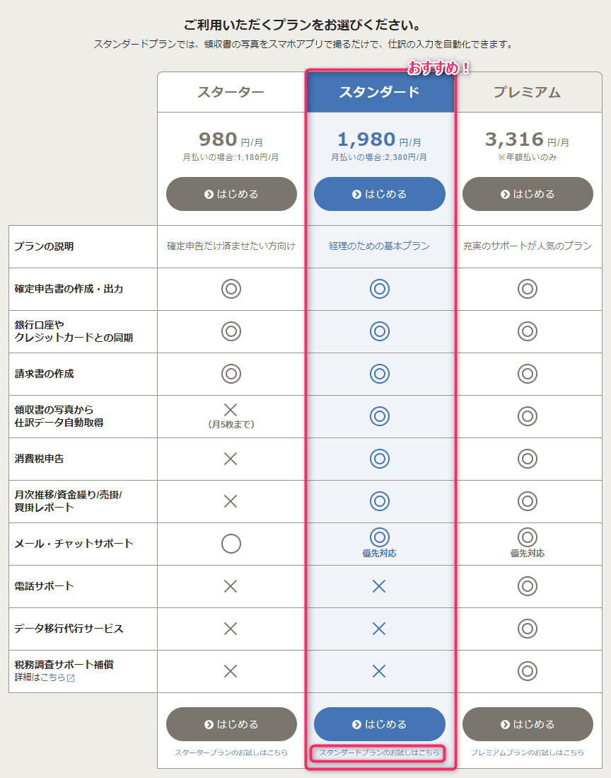 freeeの始め方_freeeの料金プラン