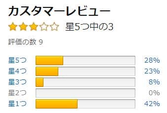 青色申告ソフトの口コミランキング 15製品を徹底分析 こうやtips アフィリエイトノウハウ